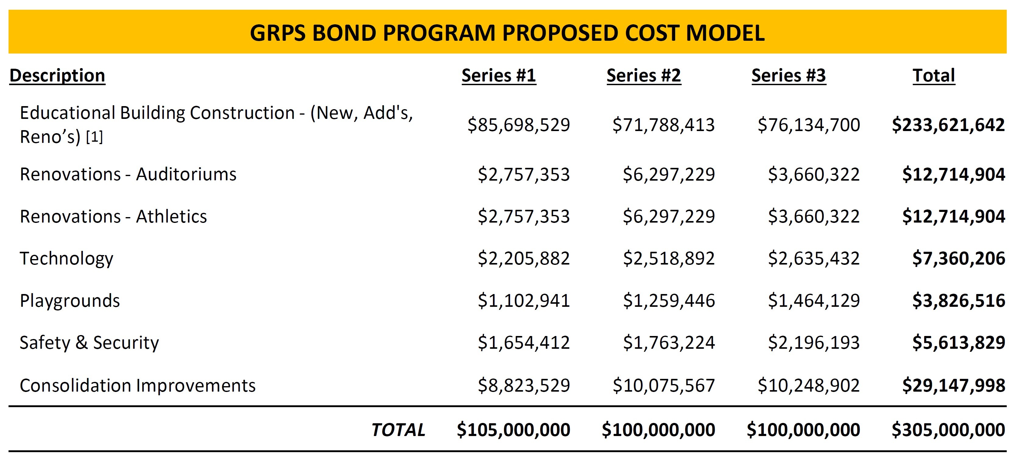 GRPS Bond Program Proposed Cost Model