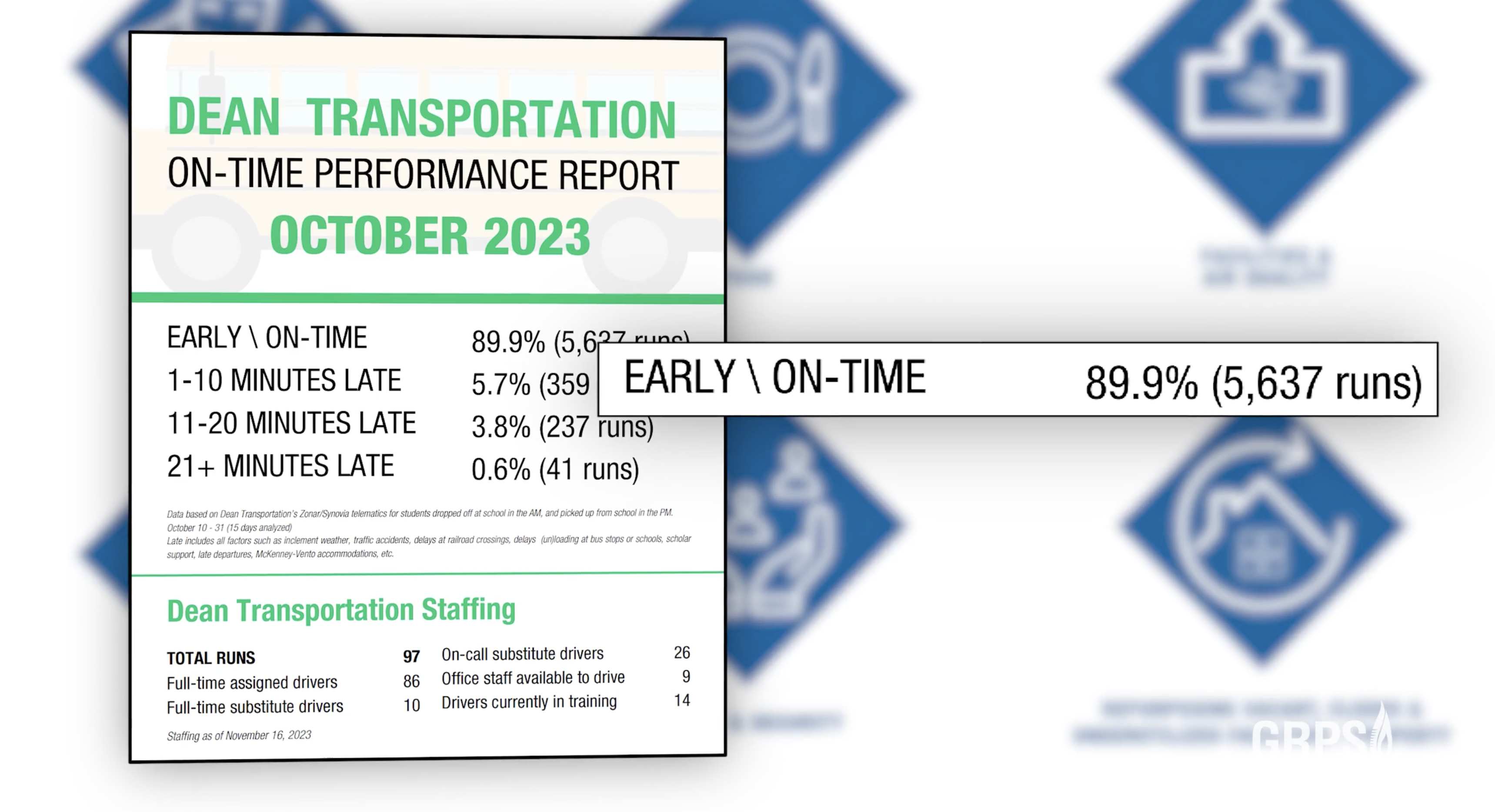 Dean Transportation performance graphic